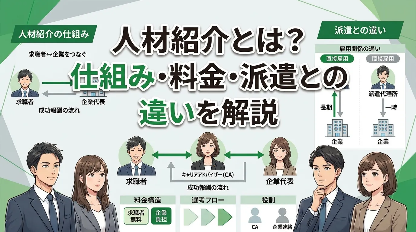 人材紹介とは何かをわかりやすく解説!仕組み・料金・派遣との違い・選び方まで整理